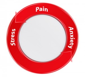 Cycle of Pain